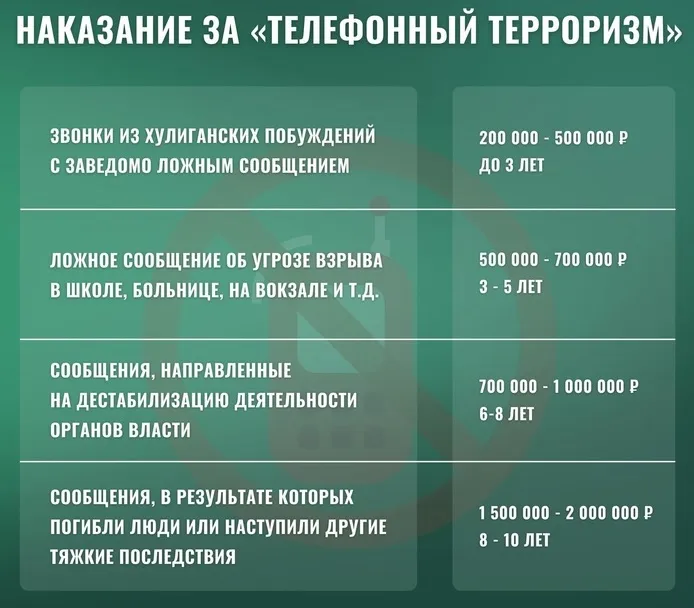 Телефонный терроризм