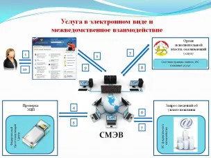 Об использовании электронного сервиса