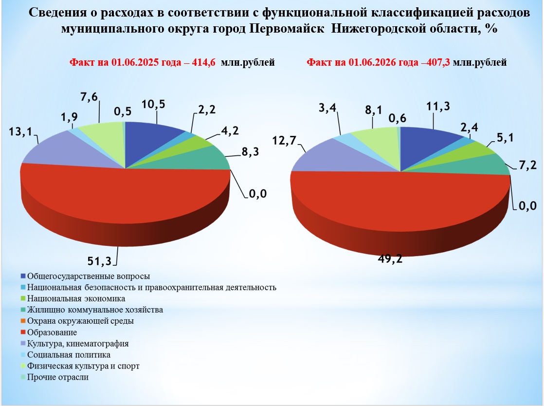/upload/uf/3b7/lo3kl0f7dp40e4w0g80mgjdx8yts1ntm/расход.jpg